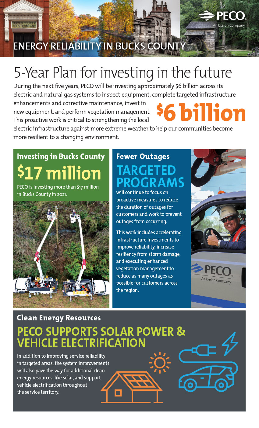 PECO Energy Reliability In Bucks County AUMOST Creative Group